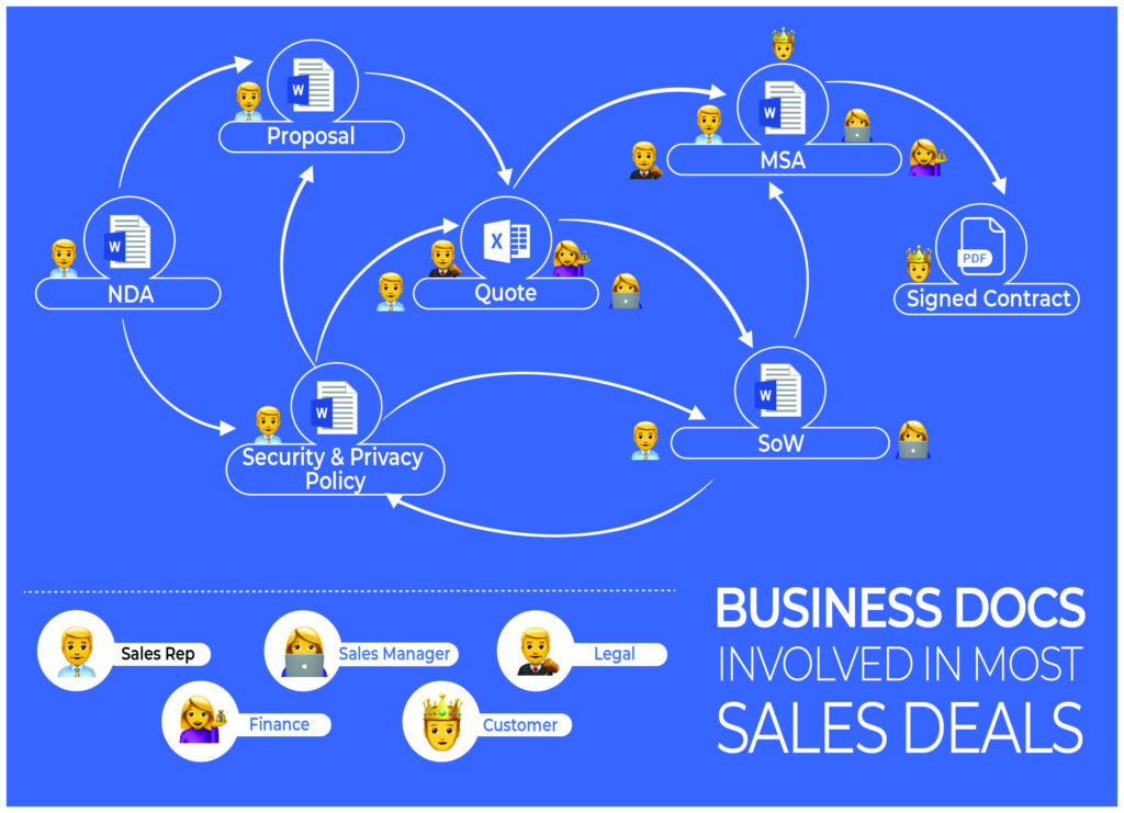 RevvSales - Is CPQ the right tool?