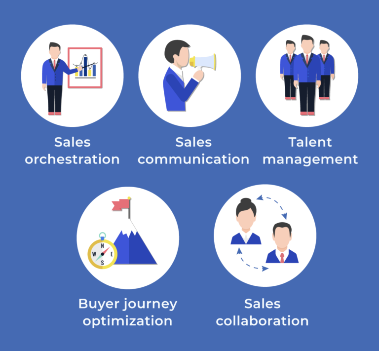 Sales Enablement and Sales Operations - RevvSales