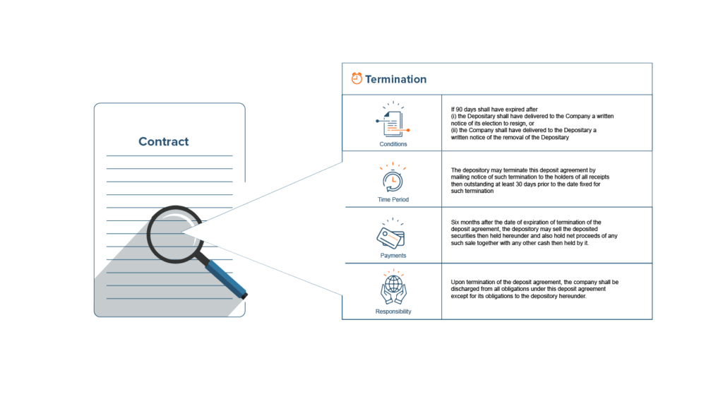 RevvSales - Using visual aids to simplify contracts