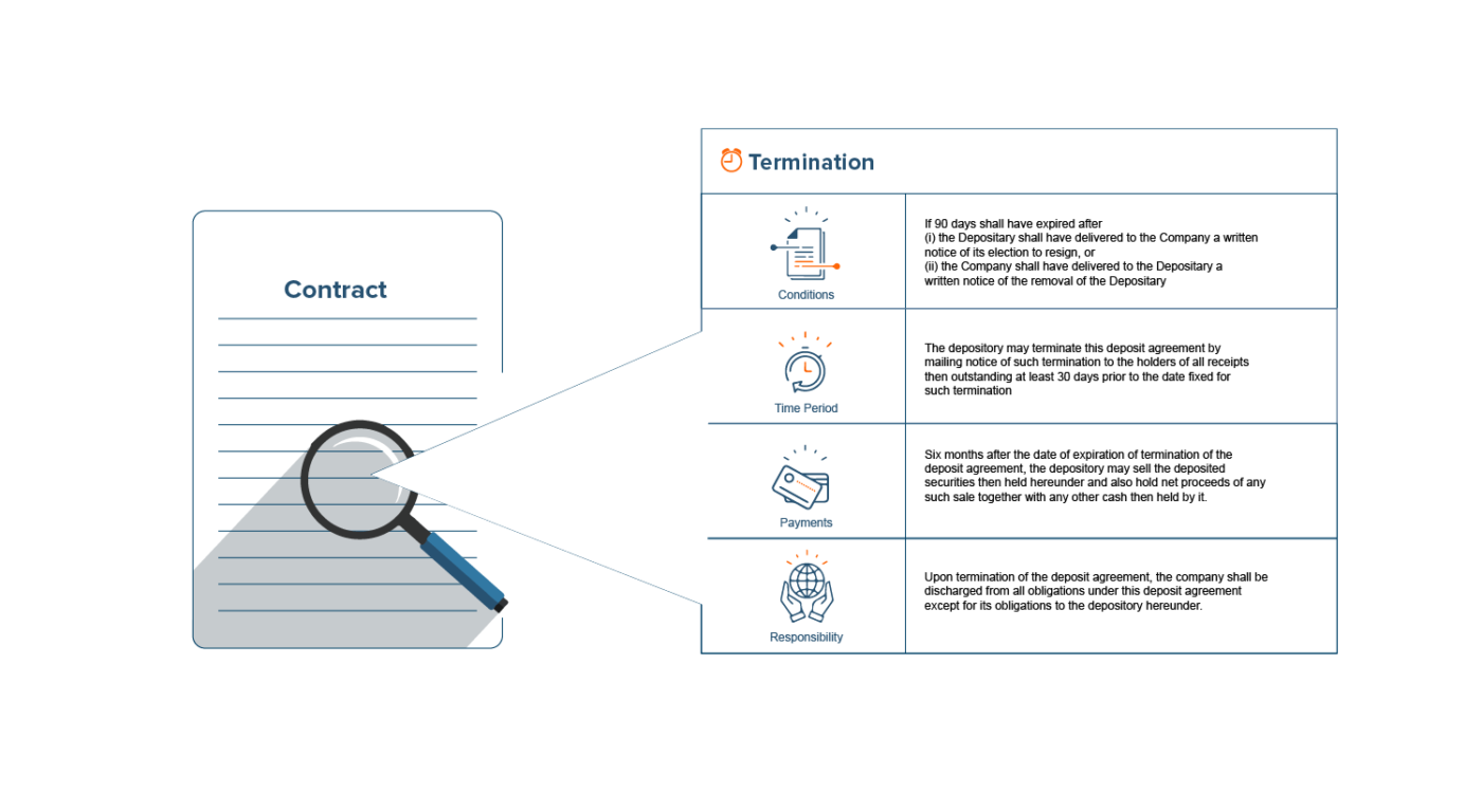 3 Tips to Make Sales Contracts Easier to Close | Revv Blog