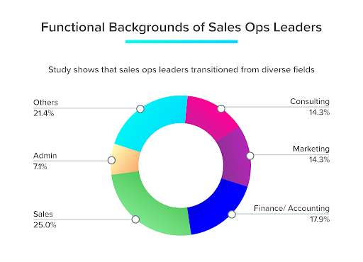 RevvSales - Sales ops leaders come from different backgrounds