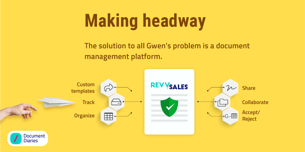 Implement digital document management in classroom learnings with RevvSales