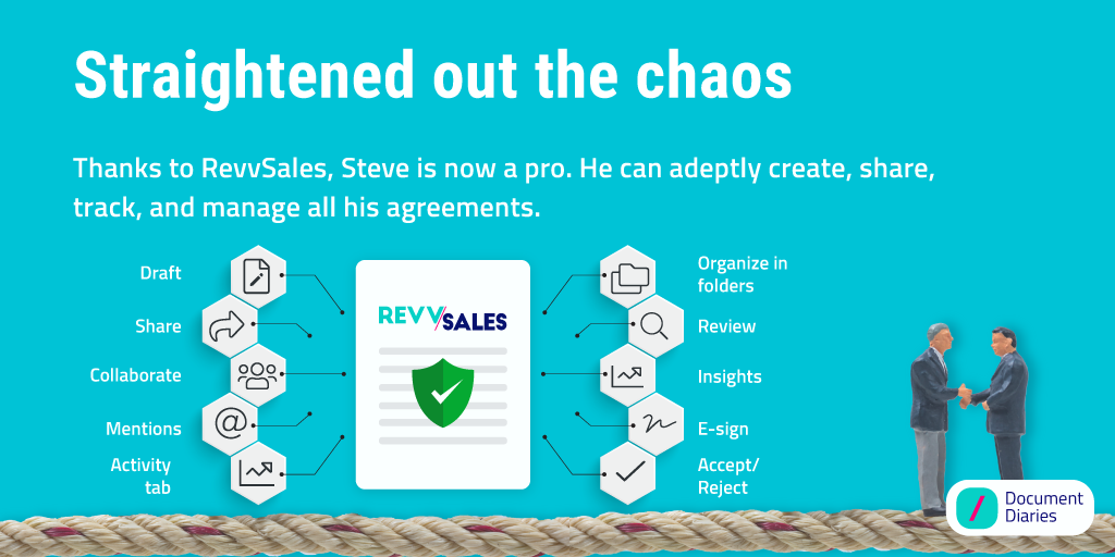 How RevvSales helps you to draft contracts faster