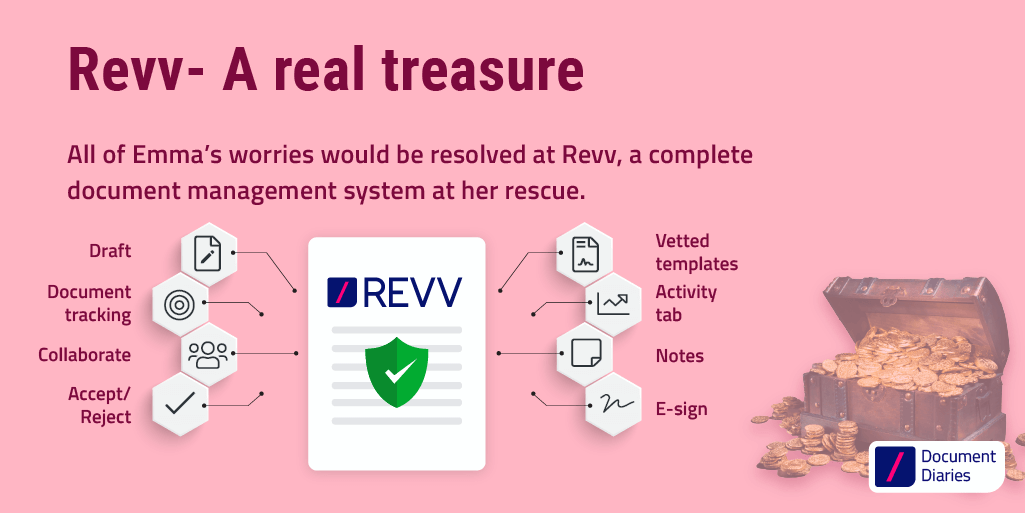 Solve intellectual property document dilemma with Revv