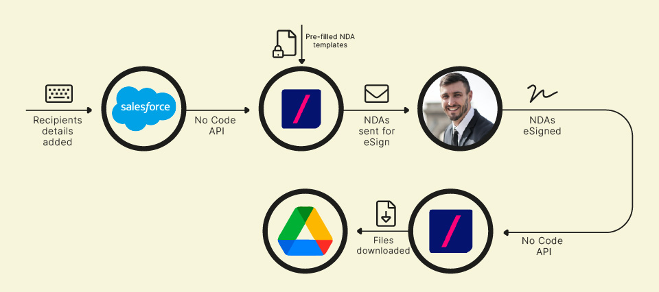 Looking for document automation that will improve your business processes?