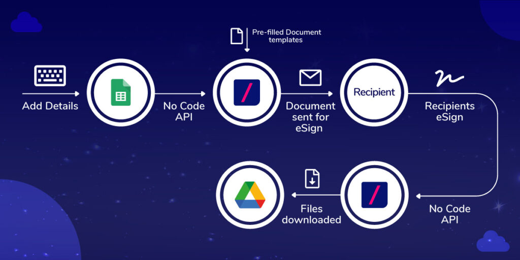 Automate your business documents workflow with Revv.