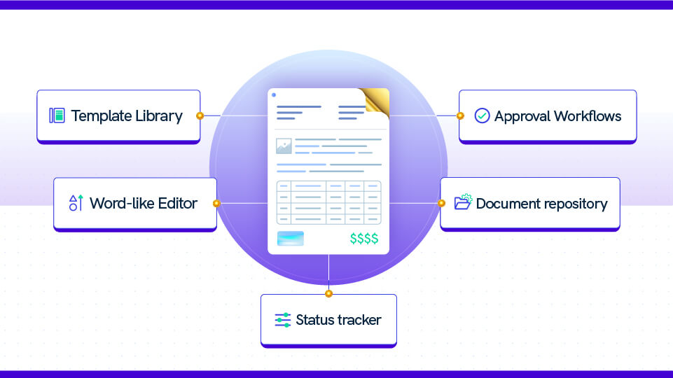 Features of a quoting software.