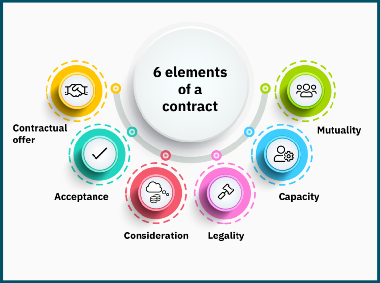 essential elements of a client case study