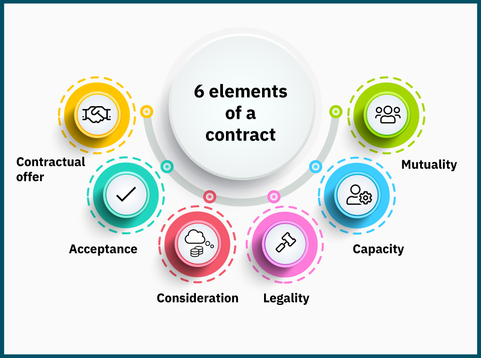 elements of contract law essay