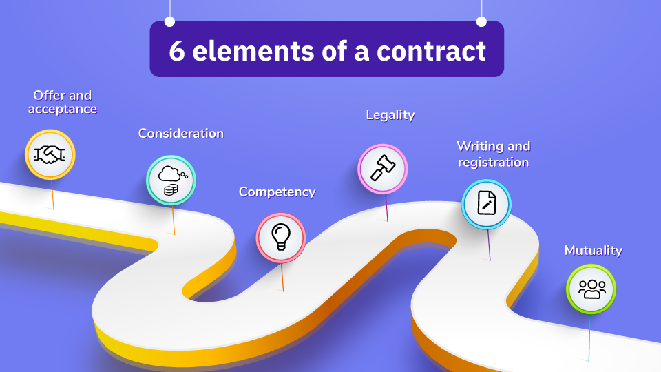 Include these elements to make your contract valid.