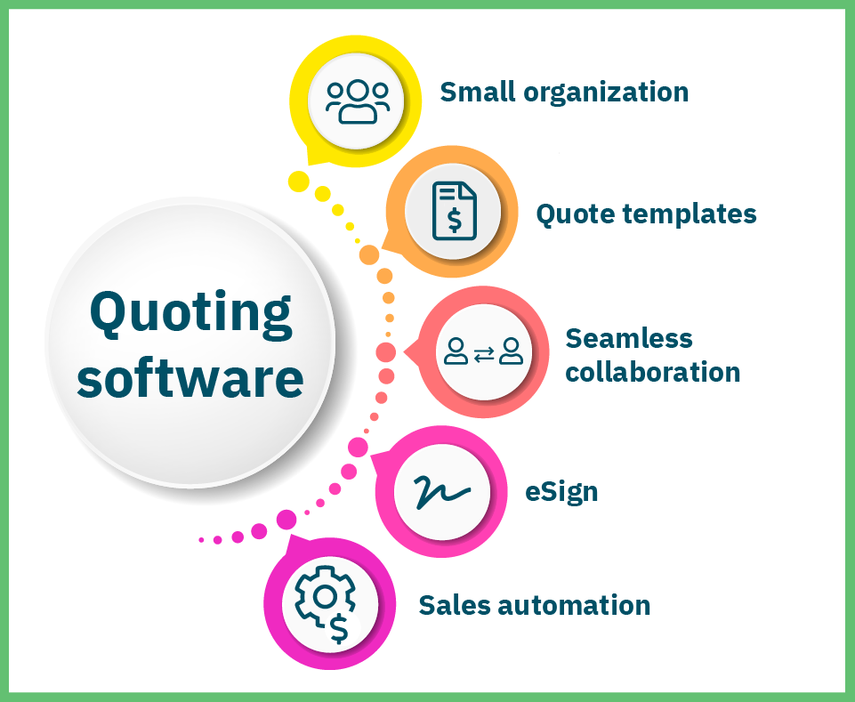 Business quotation software helps you churn out professional quotes rapidly and close more profitable deals.
