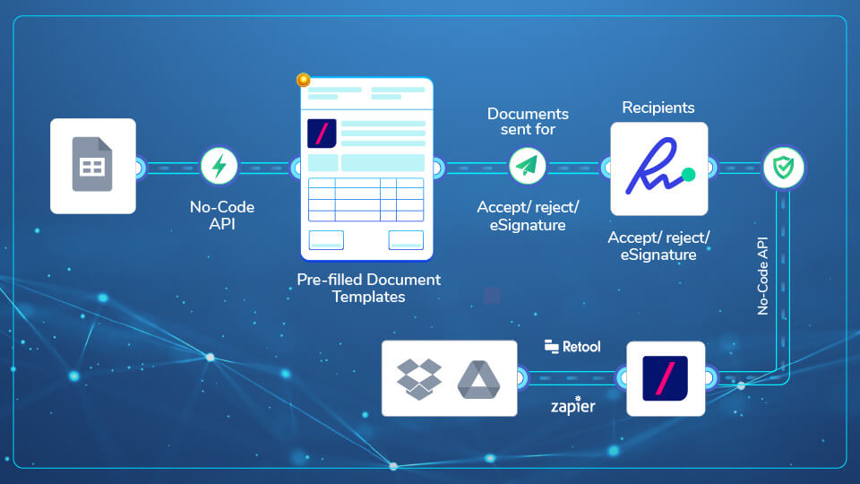 Automate entire sales quotation process with no code workflow automation.