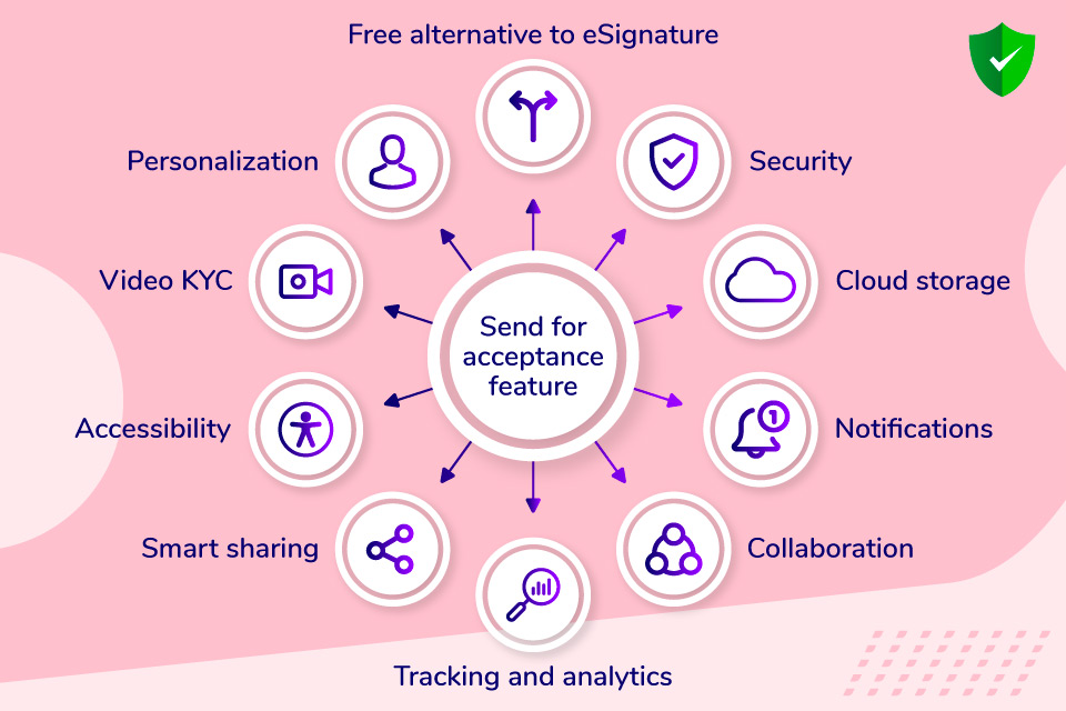 What are the benefits of send for acceptance feature in Revv?