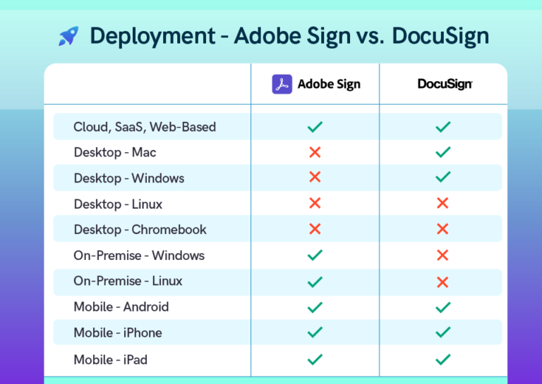 adobe sign vs docusign 21 cfr part 11