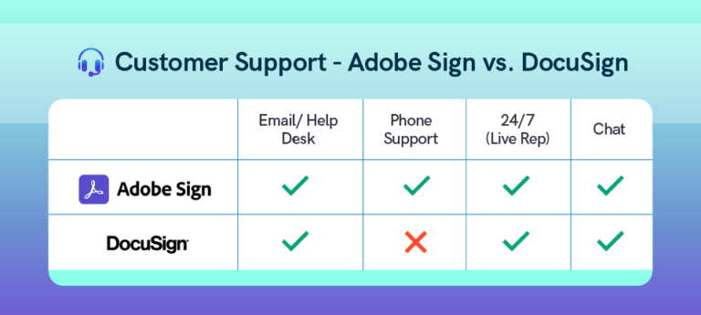 Adobe Sign vs. DocuSign Which One Should You Use?