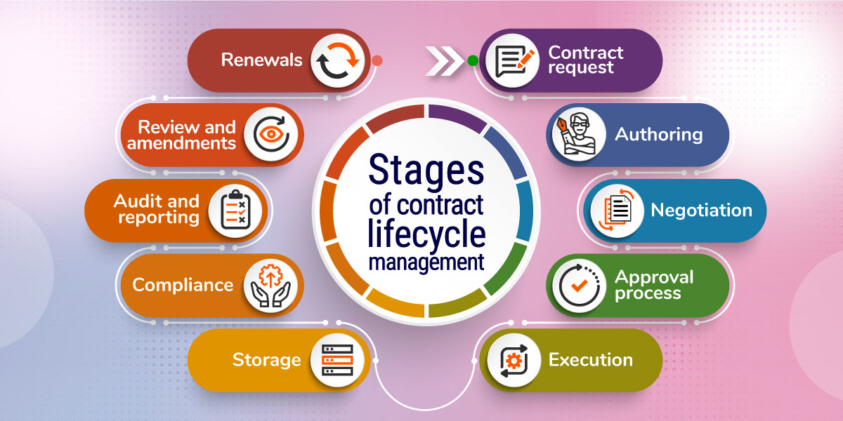 Contract Management System An Ultimate Guide