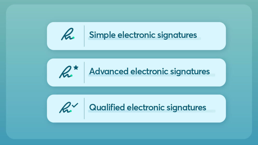 The EU regulation provides simple, advanced, and qualified electronic signatures.