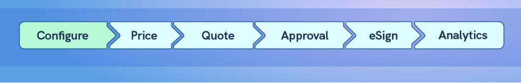 Learn how to configure products in Revv’s Configure, Price, Quote (CPQ) system.