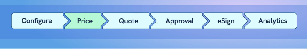 Revv - The best CPQ tool for software companies of all sizes to manage business operations.