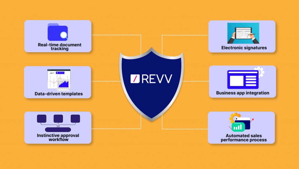 Revv - the best tool to automate sales compensation plan