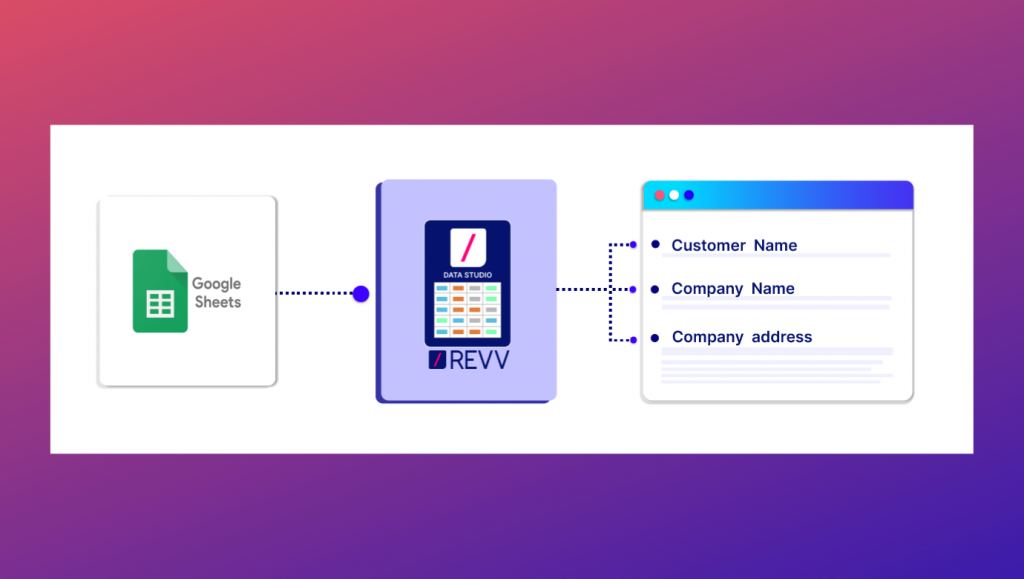 Data can be quickly made available through google sheets integration with Revv platform